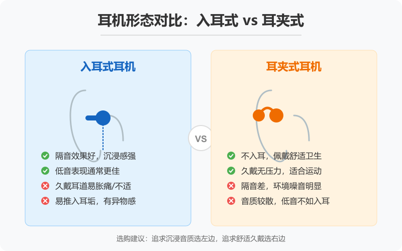 耳夹式耳机和入耳式耳机哪个好用？怎么选？