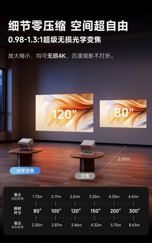 2026年入门投影仪推荐当贝D7X Pro，3000元档卧室投影仪首选