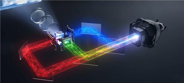 2026年入门投影仪推荐当贝D7X Pro，3000元档卧室投影仪首选