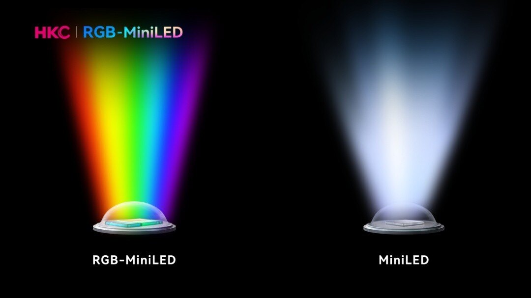 HKC发布100英寸RGB-Mini LED电视TD100FX Ultra，五大色域超100%覆盖