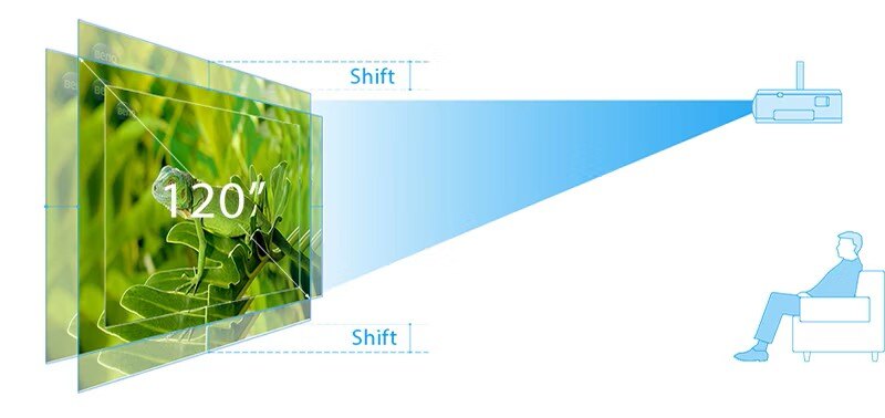 投影仪尺寸怎么选？一文带你搞懂投射比与投影距离计算