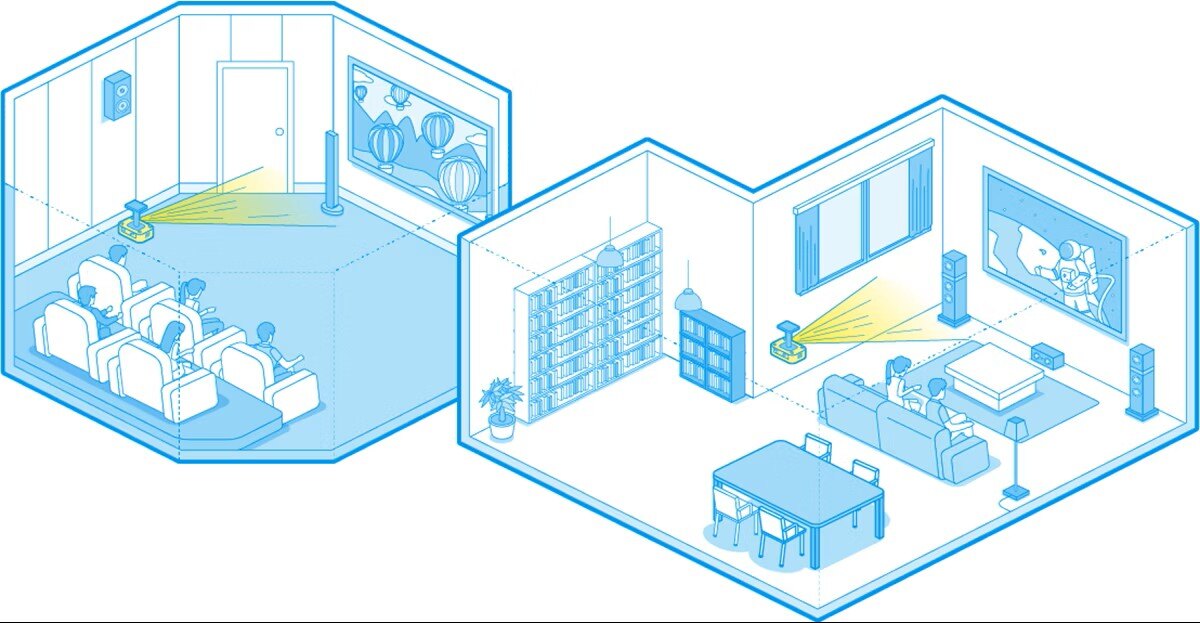 投影仪尺寸怎么选？一文带你搞懂投射比与投影距离计算