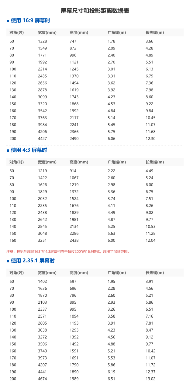 投影仪尺寸怎么选？一文带你搞懂投射比与投影距离计算