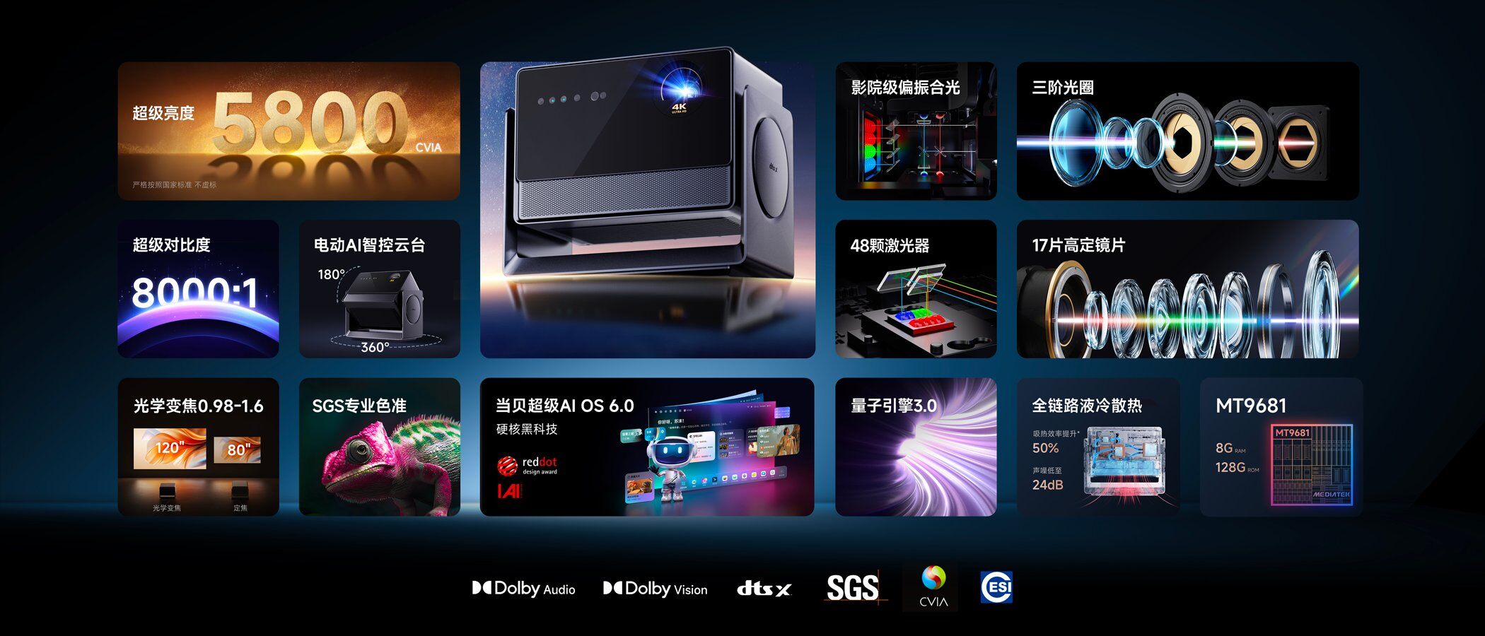 2026家用投影仪什么牌子最好最清晰？实测看这五款就对了！