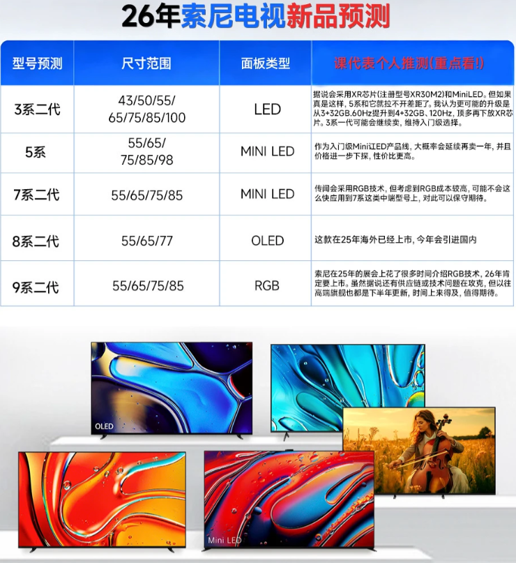 2026年索尼电视新品爆料 (2).png