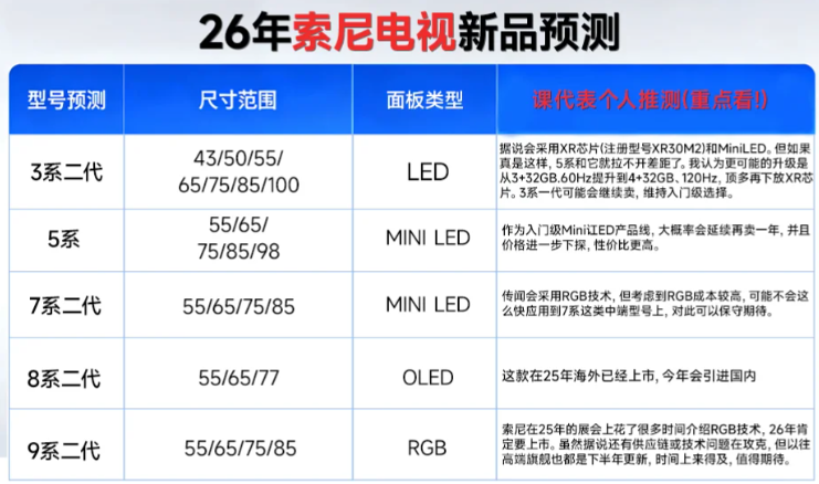 2026年索尼电视新品爆料 (1).png