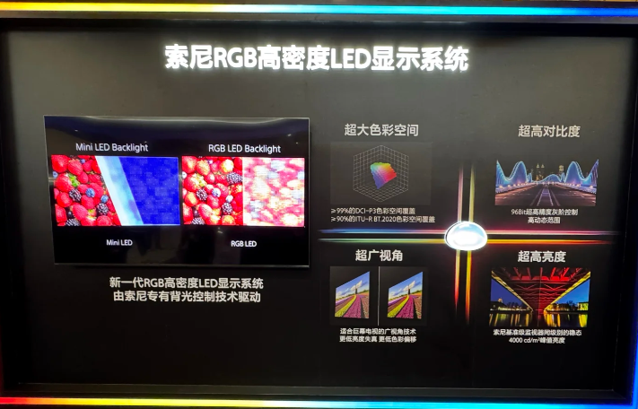 2026索尼电视选购指南.png