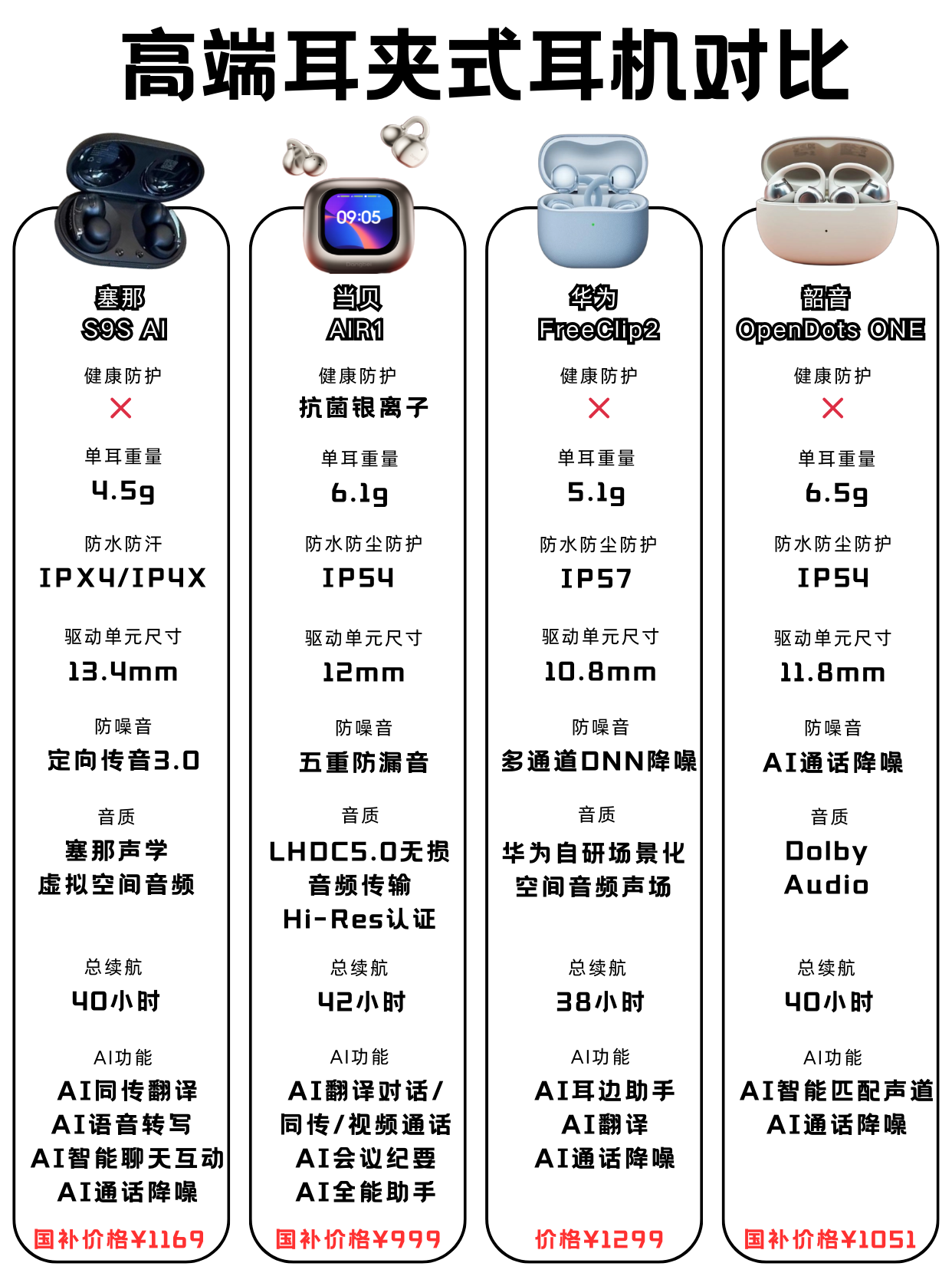 2026千元耳夹式耳机怎么选.png
