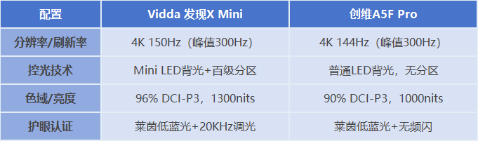 2026年Vidda电视和创维电视哪个好 (2).png