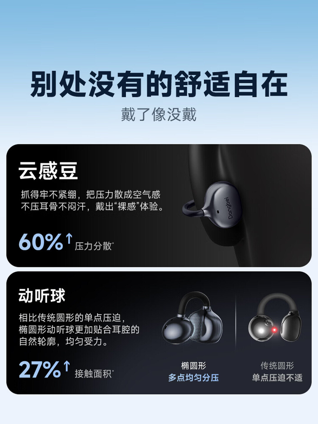 当贝耳机Air 1对比声阔AeroClip怎么样？这两款怎么选？