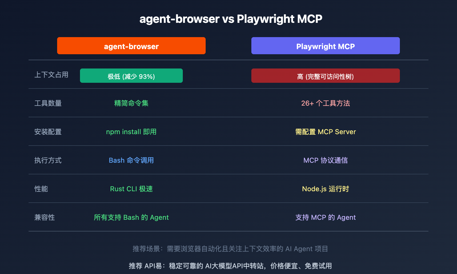 Molili网页搜索技能下载，Molili操控浏览器搜索方法教程