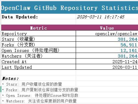 OpenClaw中文版Molili自动生成Excel表格全攻略教程