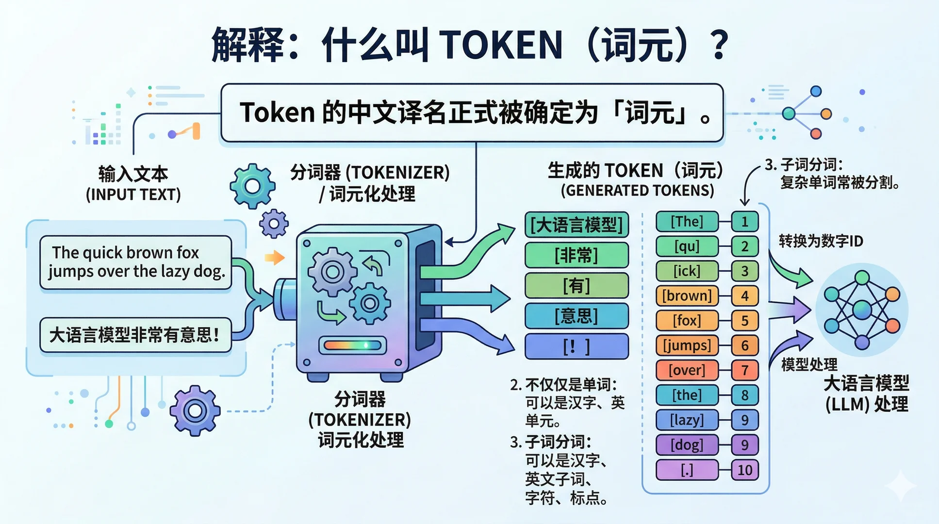 词元是什么意思   词元消耗低的agent有哪些