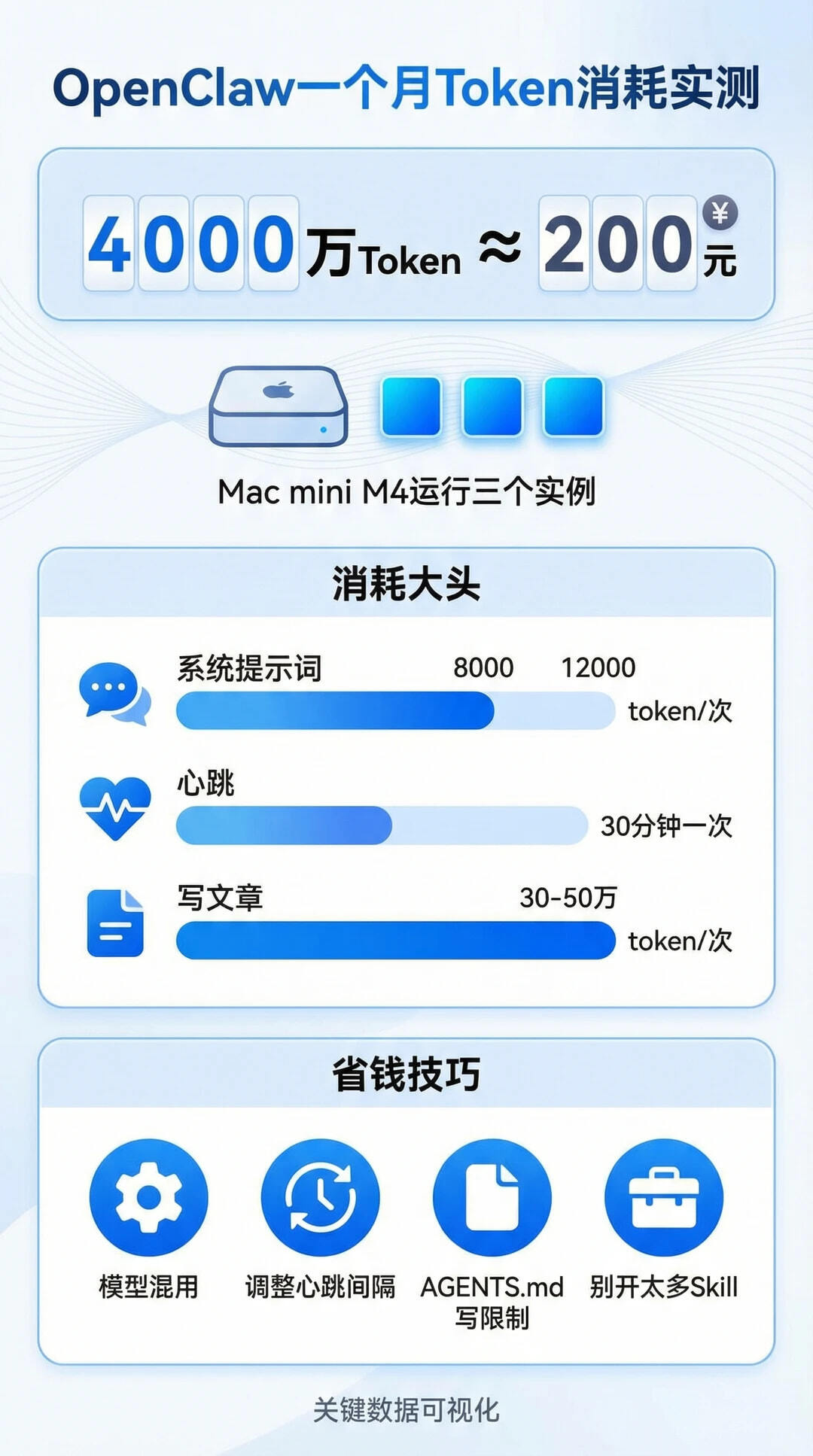 词元消耗量是什么意思?词元消耗量收费标准有哪些