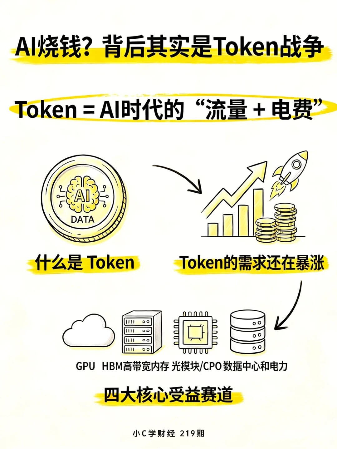 词元消耗量是什么意思?词元消耗量收费标准有哪些