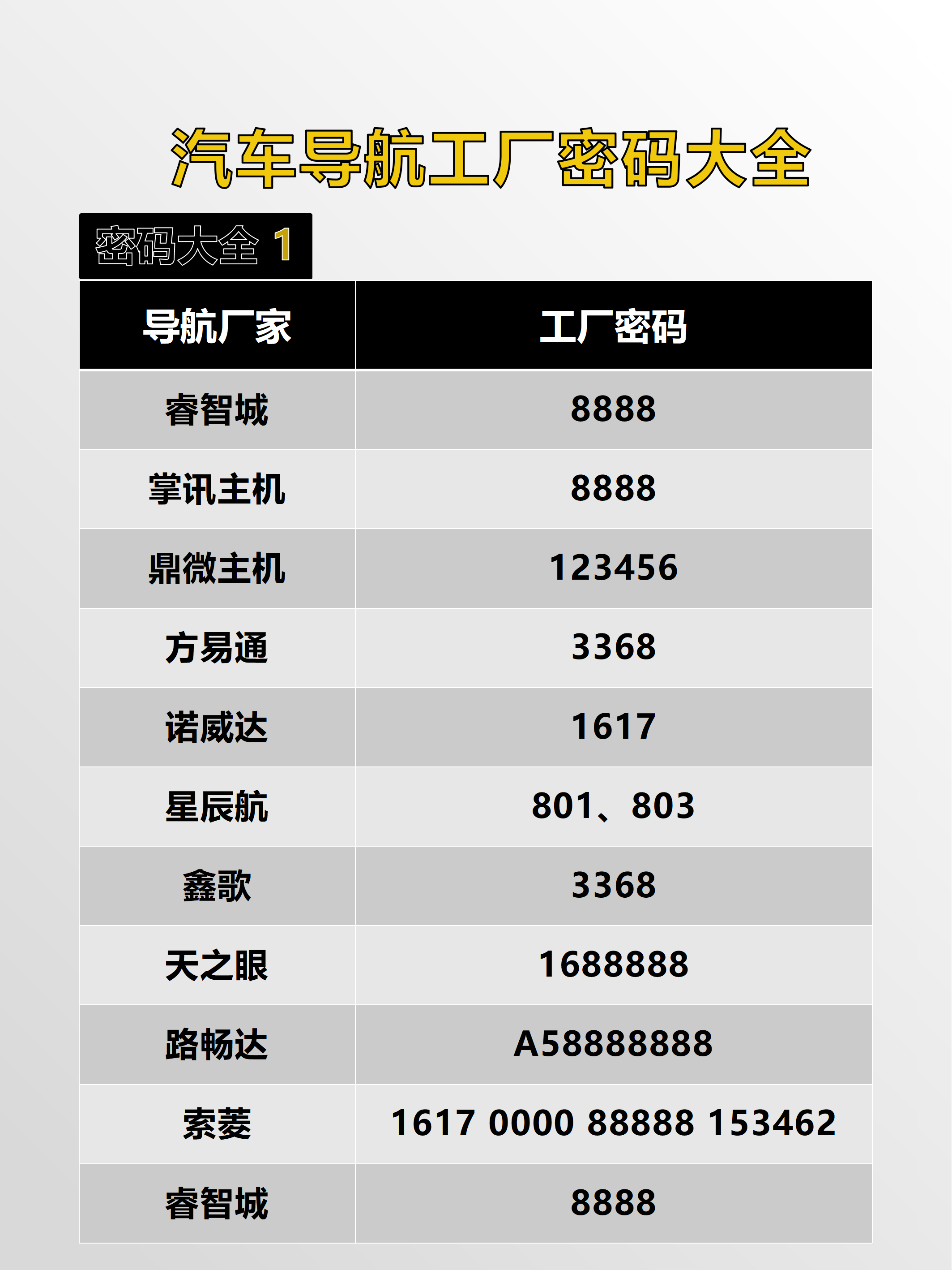工厂密码-1.png