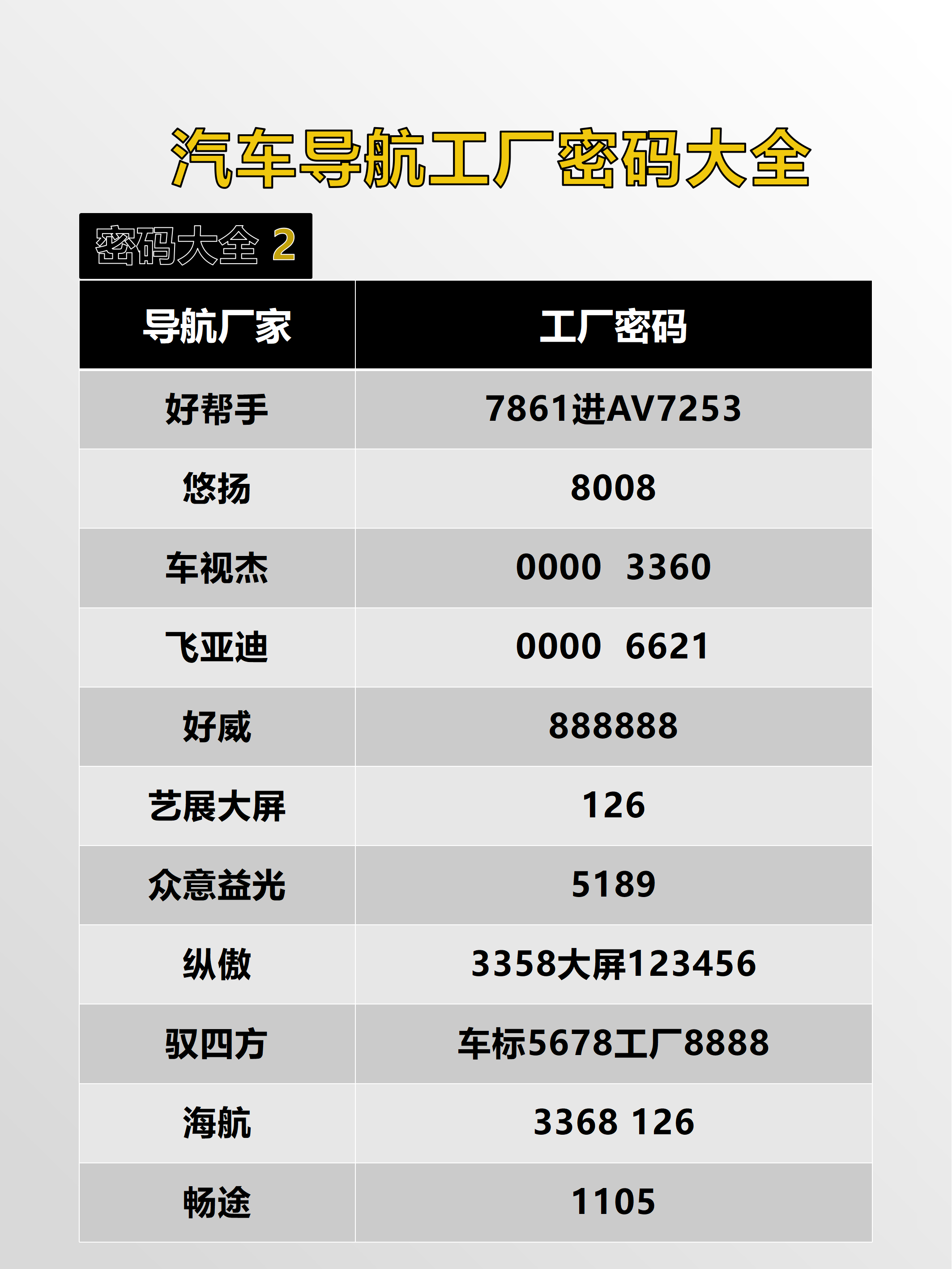 工厂密码-2.png