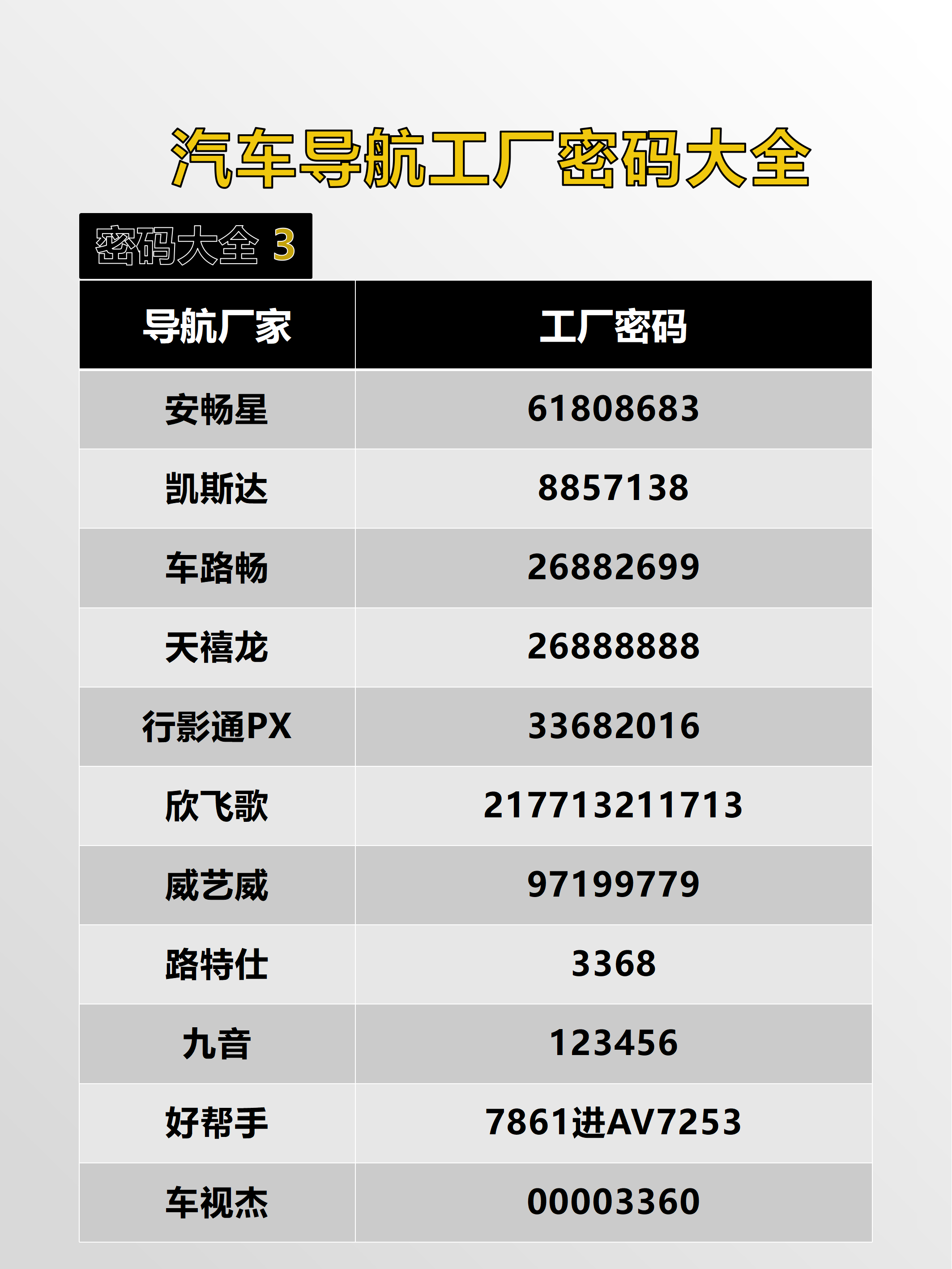 工厂密码-3.png