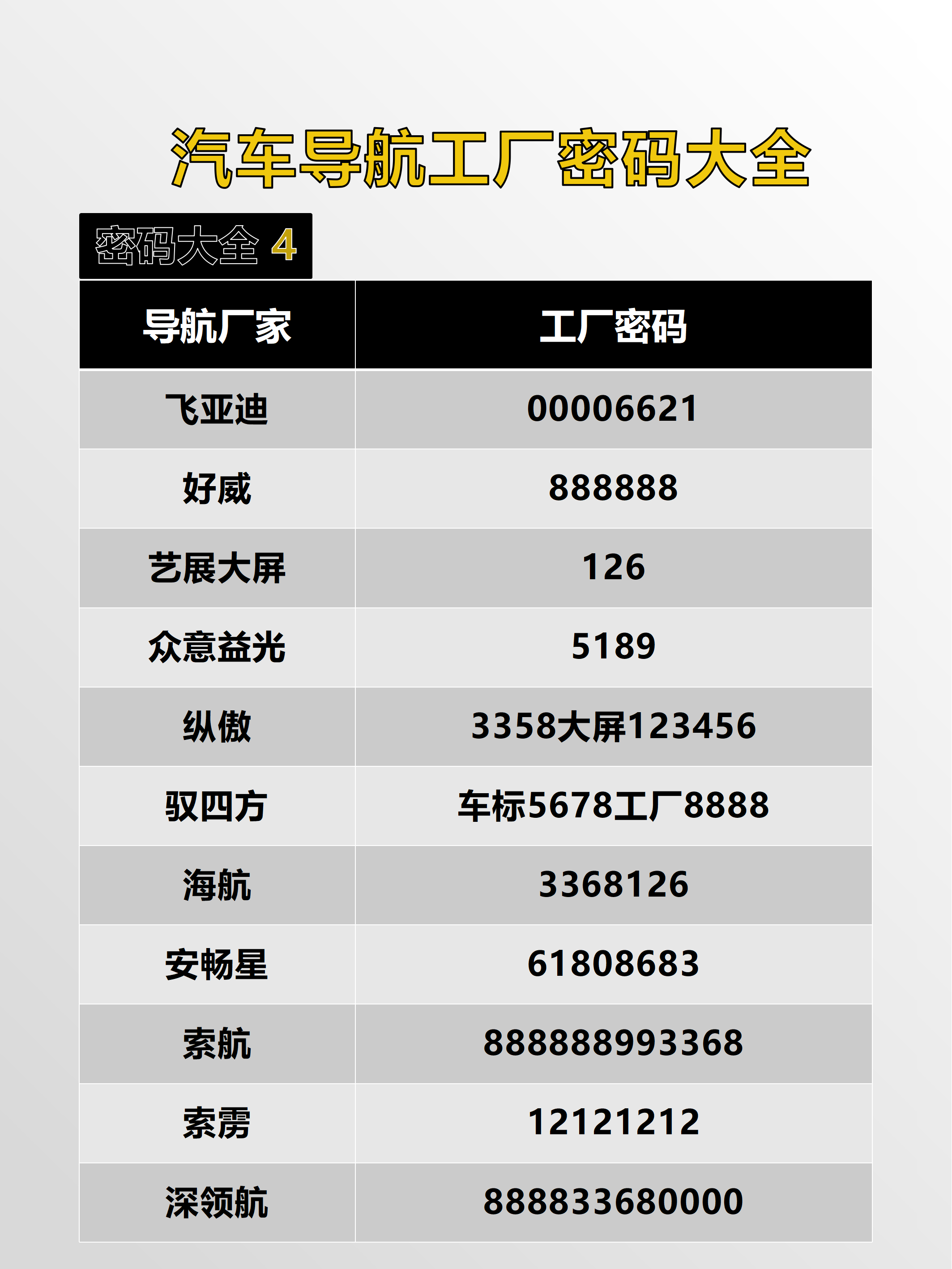 工厂密码-4.png