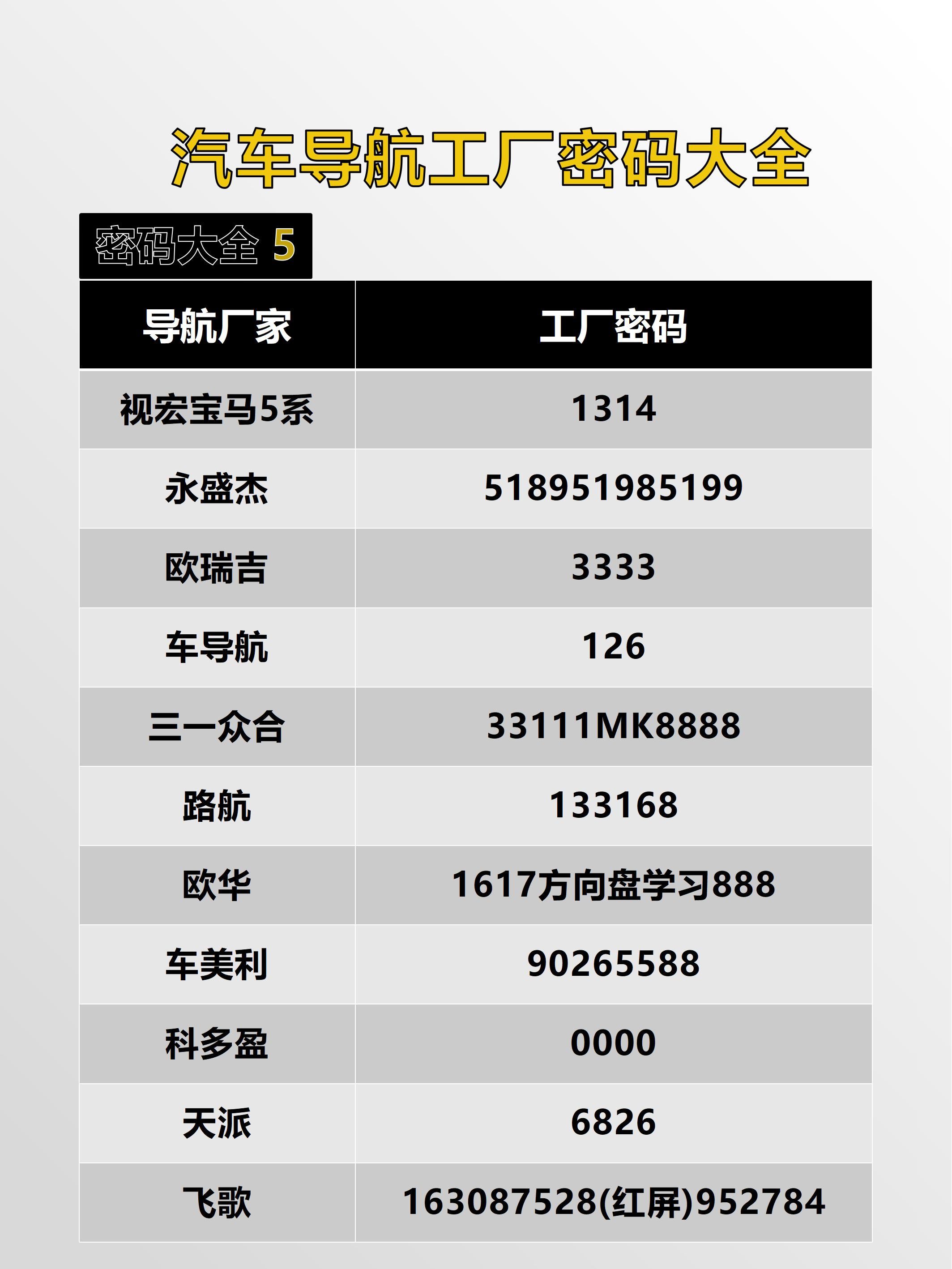 工厂密码-5.png
