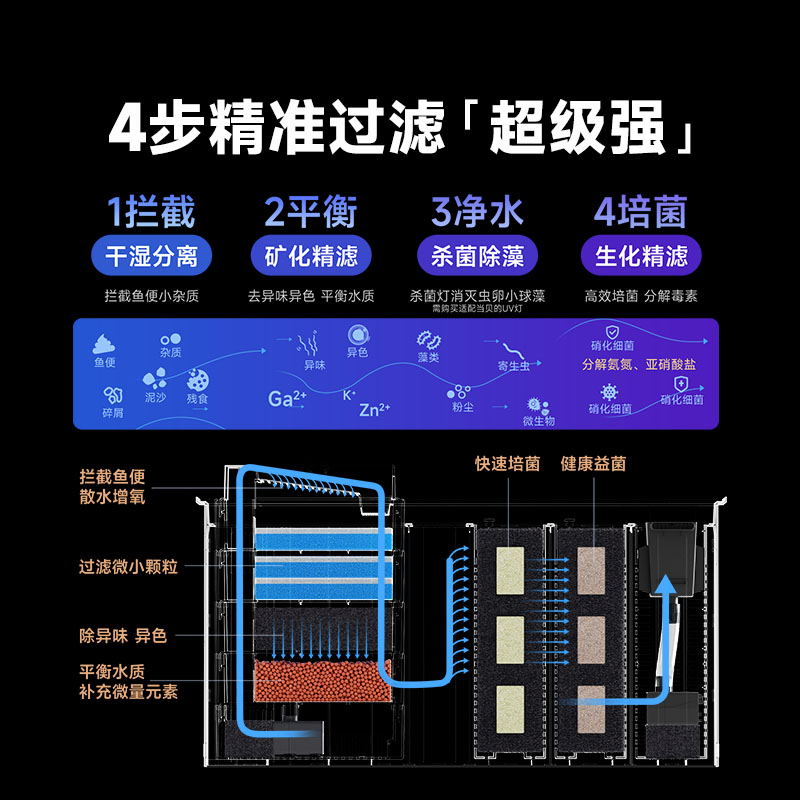 2026新手鱼缸推荐：当贝鱼缸2S Ultra，会科学养水的智能神器