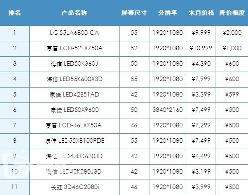 2013年10月中國(guó)智能電視市場(chǎng)分析報(bào)告