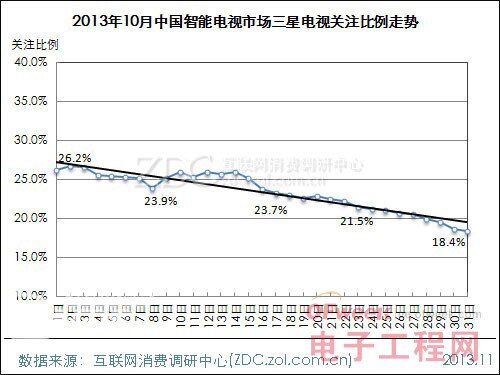 2013年10月中國(guó)智能電視市場(chǎng)分析報(bào)告